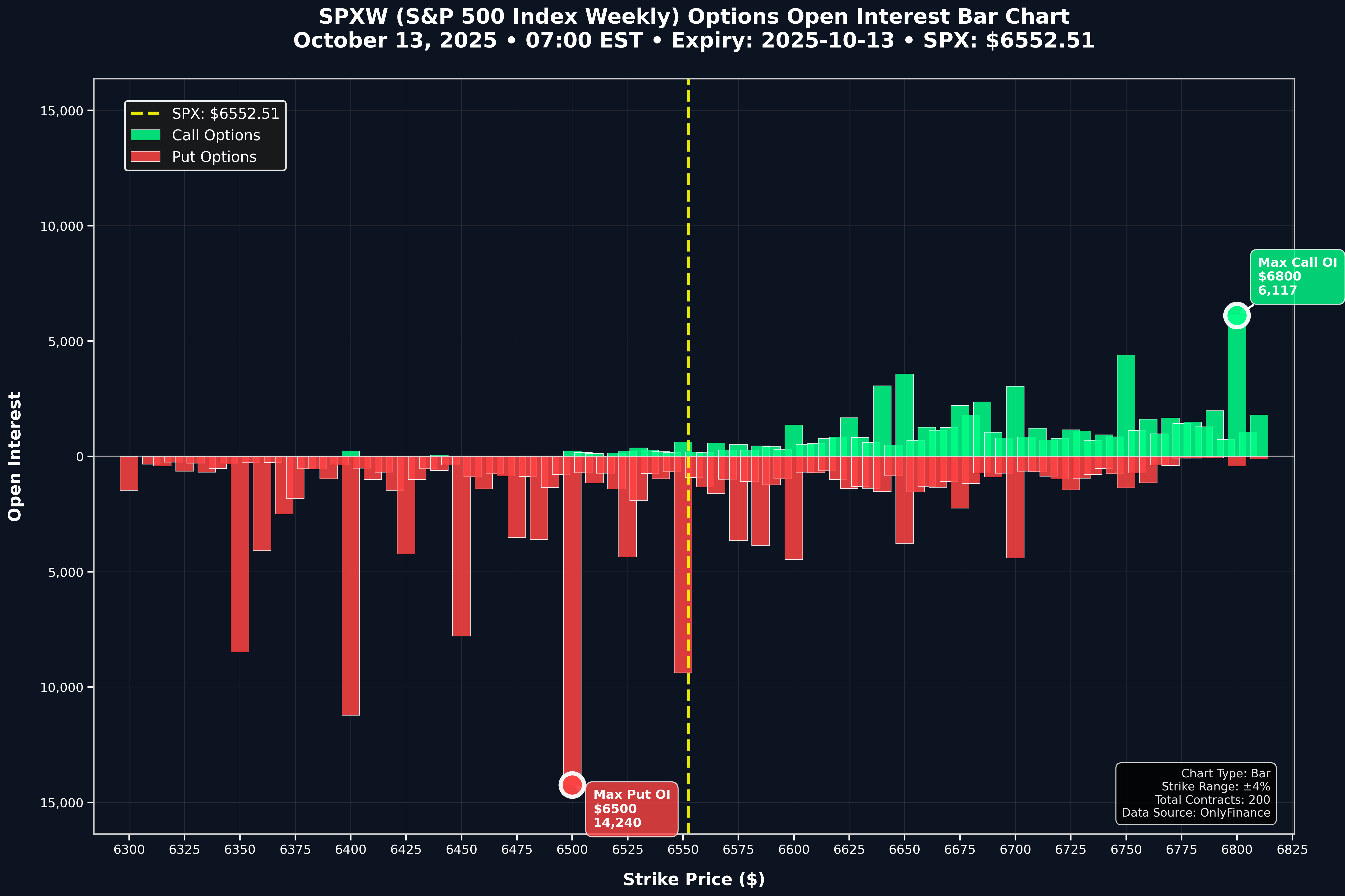 Options Open Interest